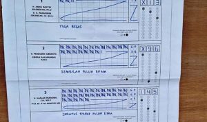 Perolehan suara di TPS 28 Pakulonan.(Eka) HitzSerpong.com