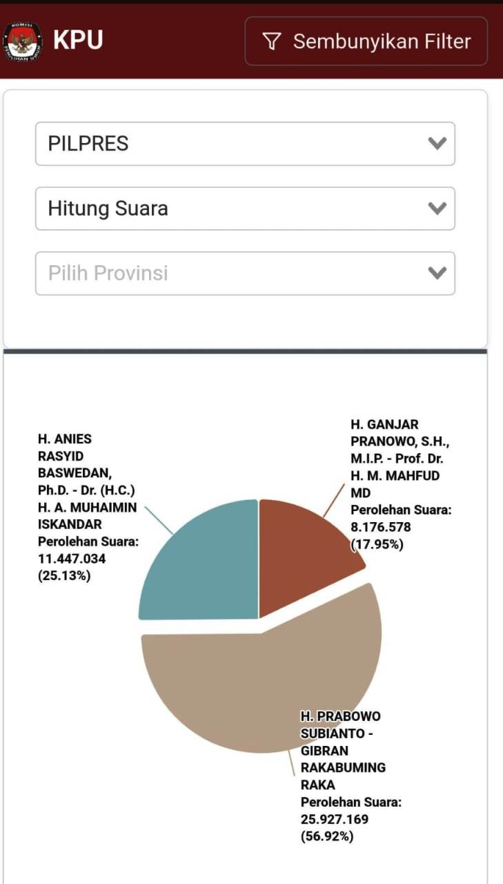 HitzSerpong.com