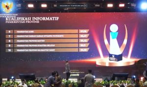 Banten Pertahankan Gelar Badan Publik Informatif dari KI Pusat dengan Skor 96,45.(Foto: Istimewa) HitzSerpong.com